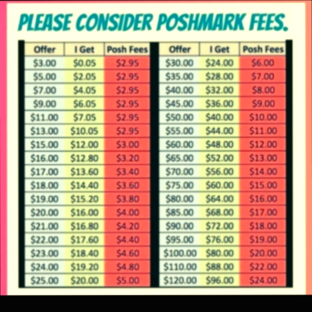 Fees